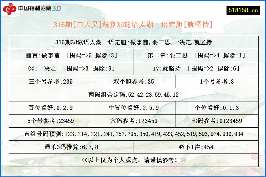 316期[口天吴]精算3d谜语太湖一语定胆[就坚持]