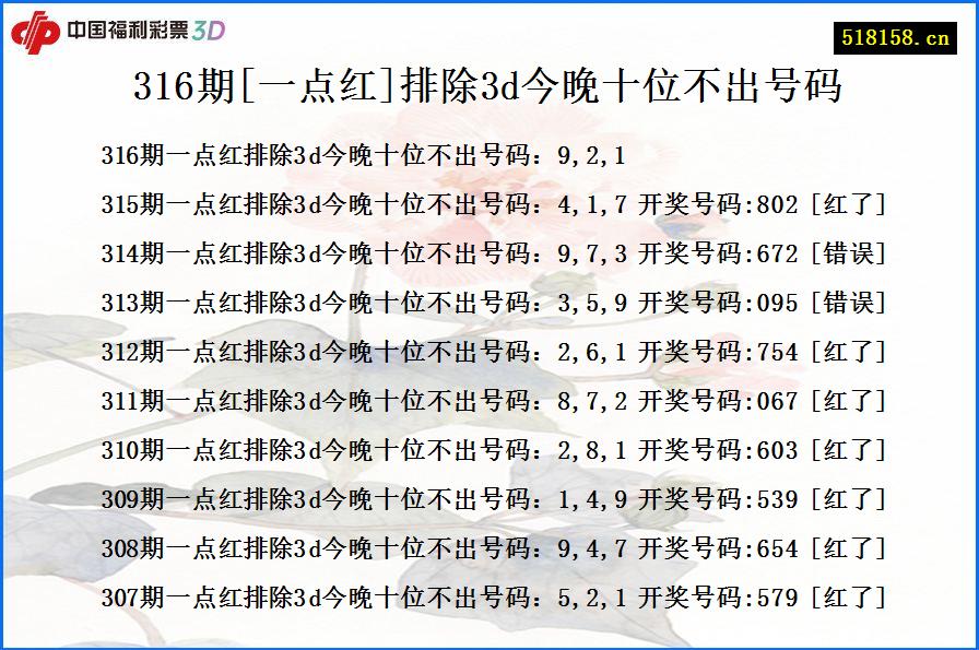 316期[一点红]排除3d今晚十位不出号码