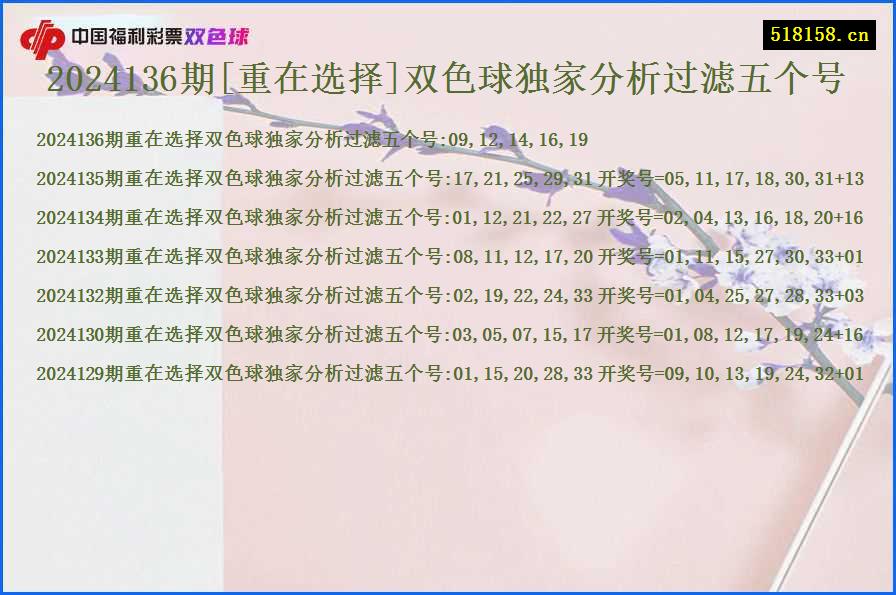 2024136期[重在选择]双色球独家分析过滤五个号