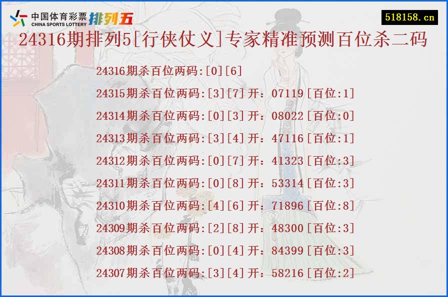 24316期排列5[行侠仗义]专家精准预测百位杀二码