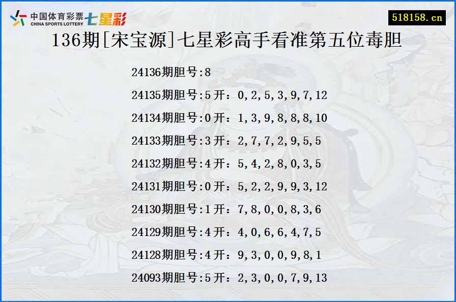 136期[宋宝源]七星彩高手看准第五位毒胆