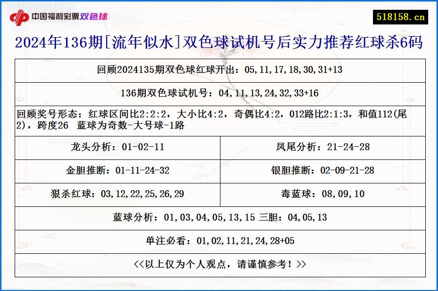 2024年136期[流年似水]双色球试机号后实力推荐红球杀6码