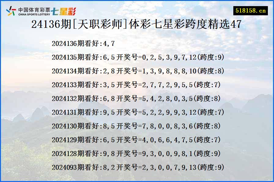 24136期[天职彩师]体彩七星彩跨度精选47