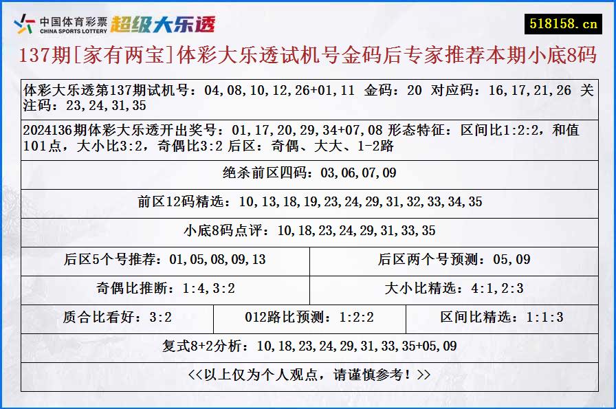 137期[家有两宝]体彩大乐透试机号金码后专家推荐本期小底8码