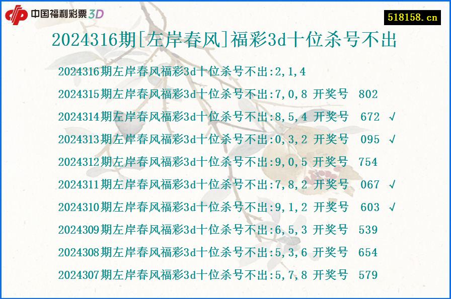 2024316期[左岸春风]福彩3d十位杀号不出