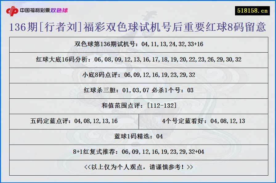 136期[行者刘]福彩双色球试机号后重要红球8码留意