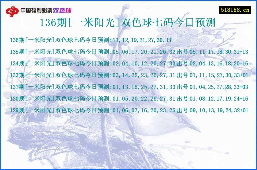 136期[一米阳光]双色球七码今日预测