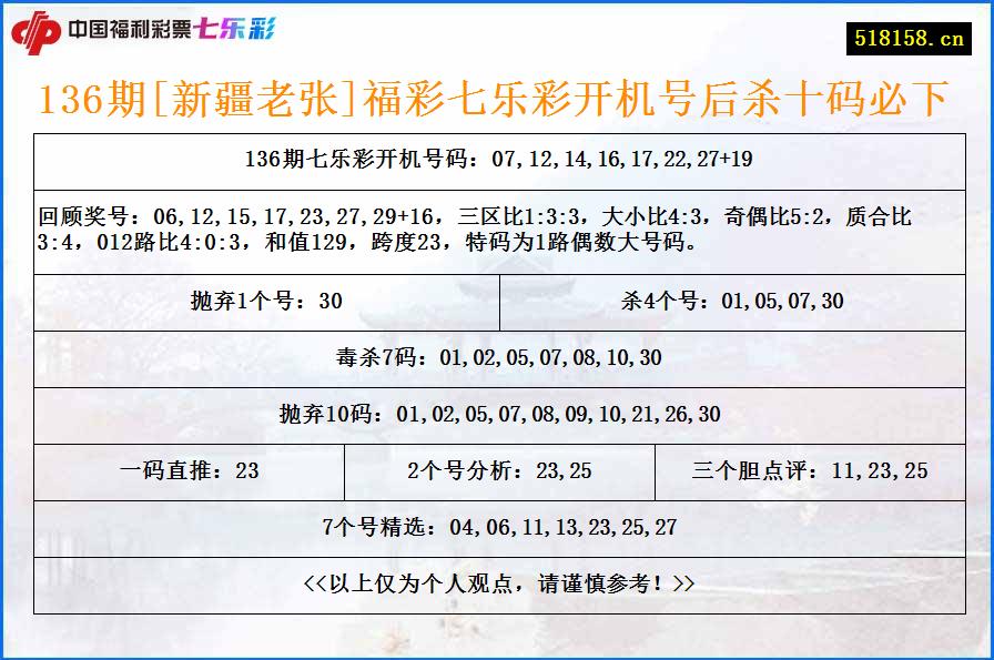 136期[新疆老张]福彩七乐彩开机号后杀十码必下