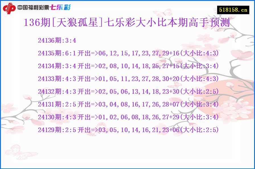 136期[天狼孤星]七乐彩大小比本期高手预测