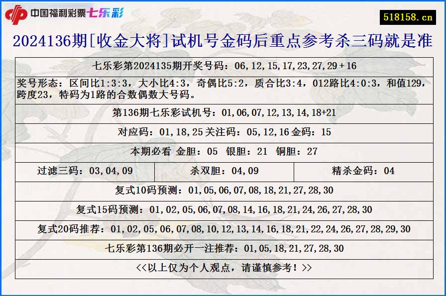 2024136期[收金大将]试机号金码后重点参考杀三码就是准