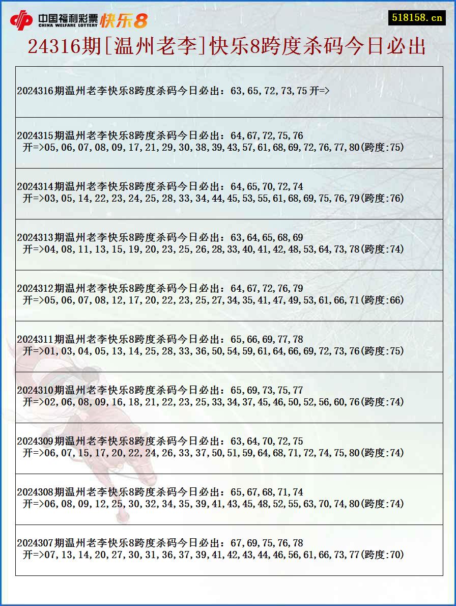 24316期[温州老李]快乐8跨度杀码今日必出