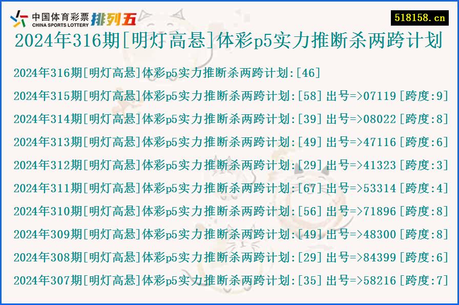 2024年316期[明灯高悬]体彩p5实力推断杀两跨计划