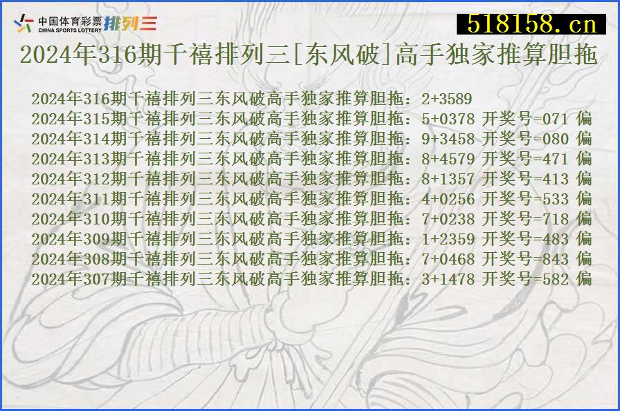 2024年316期千禧排列三[东风破]高手独家推算胆拖