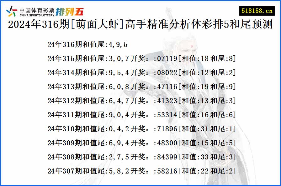 2024年316期[萌面大虾]高手精准分析体彩排5和尾预测