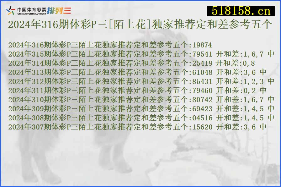 2024年316期体彩P三[陌上花]独家推荐定和差参考五个