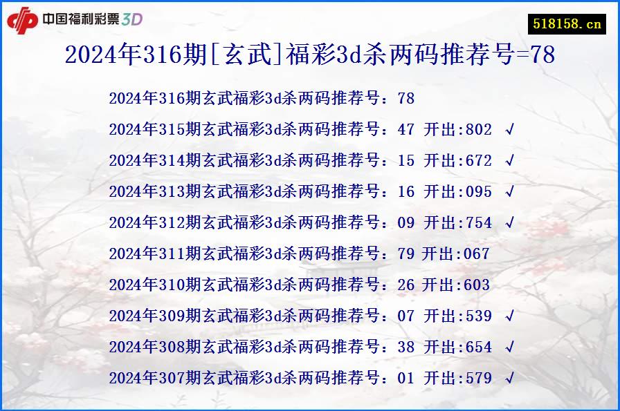 2024年316期[玄武]福彩3d杀两码推荐号=78