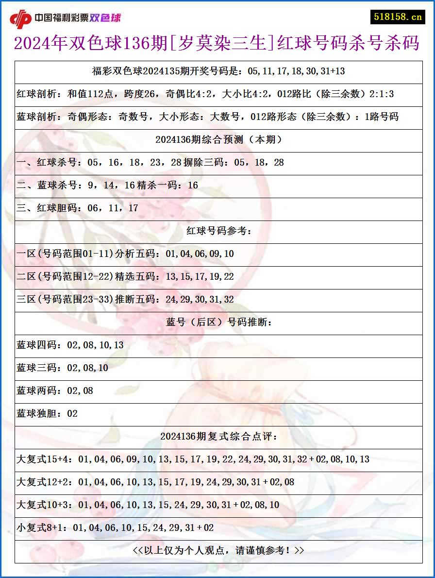 2024年双色球136期[岁莫染三生]红球号码杀号杀码