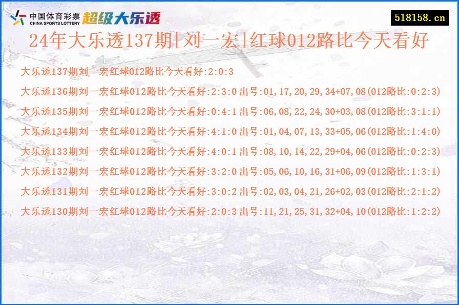 24年大乐透137期[刘一宏]红球012路比今天看好