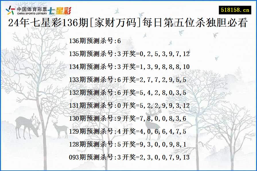 24年七星彩136期[家财万码]每日第五位杀独胆必看