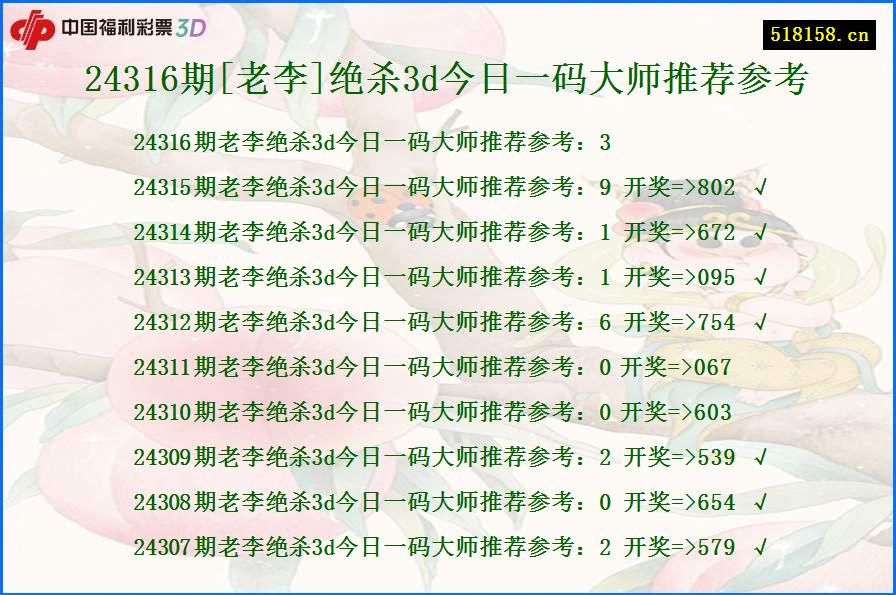 24316期[老李]绝杀3d今日一码大师推荐参考