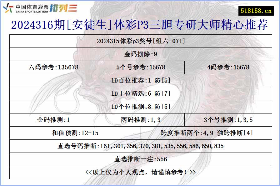 2024316期[安徒生]体彩P3三胆专研大师精心推荐