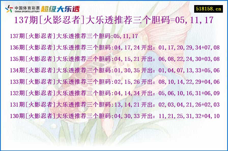 137期[火影忍者]大乐透推荐三个胆码=05,11,17