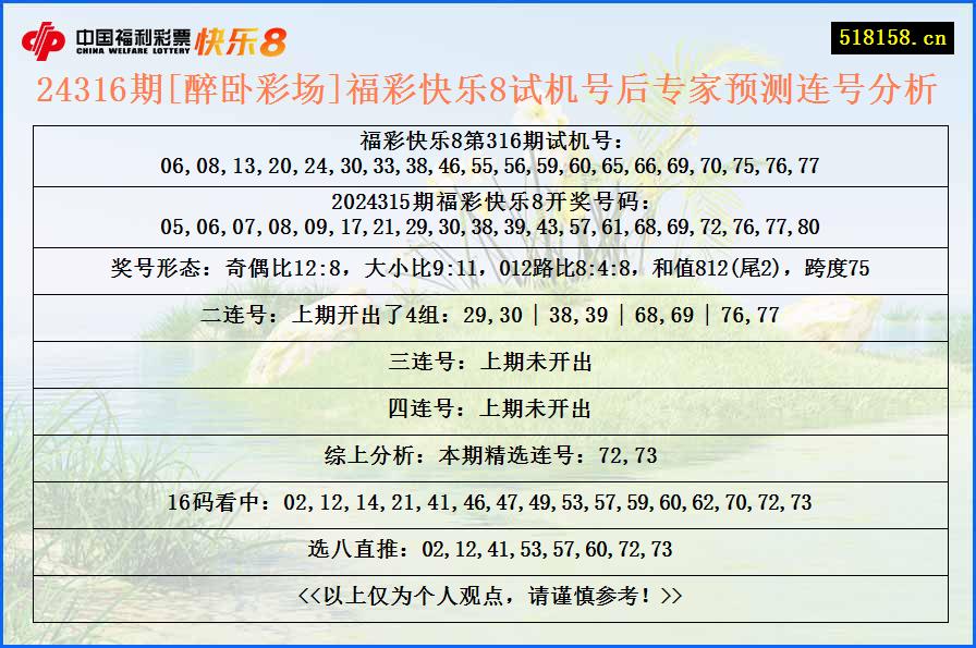 24316期[醉卧彩场]福彩快乐8试机号后专家预测连号分析