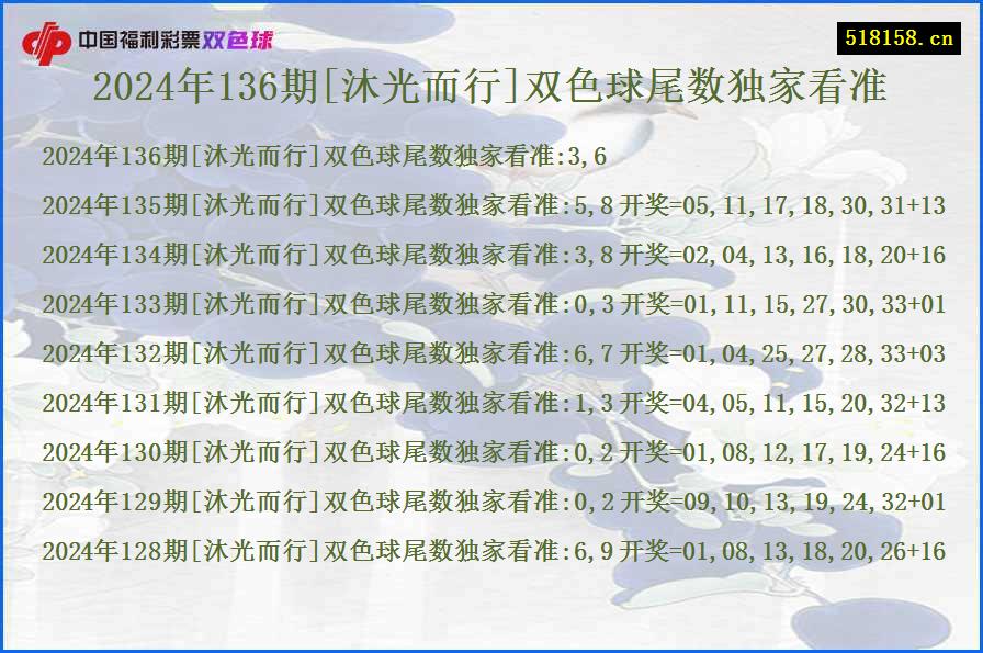 2024年136期[沐光而行]双色球尾数独家看准