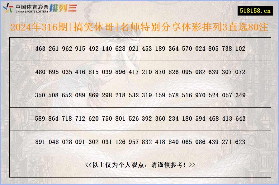 2024年316期[搞笑休哥]名师特别分享体彩排列3直选80注