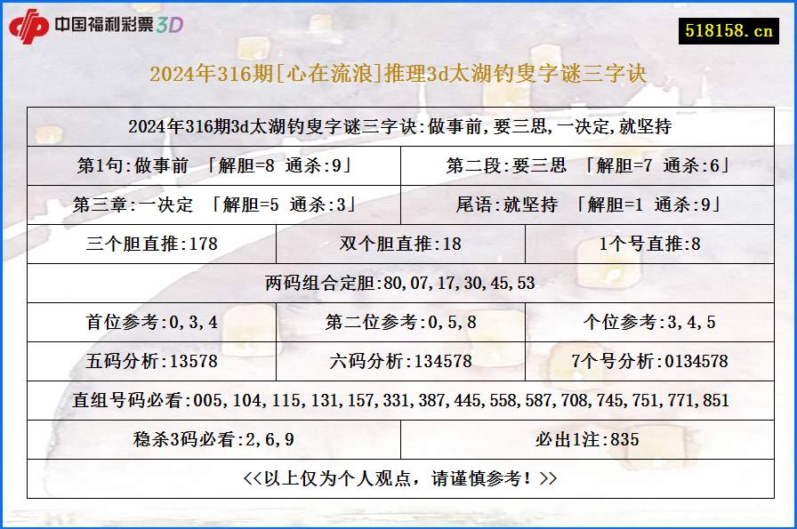 2024年316期[心在流浪]推理3d太湖钓叟字谜三字诀