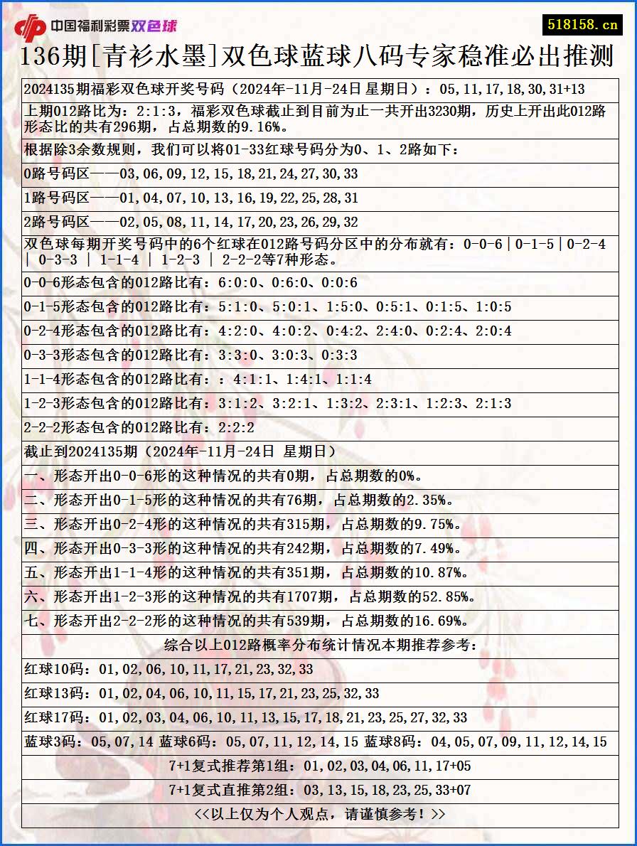 136期[青衫水墨]双色球蓝球八码专家稳准必出推测