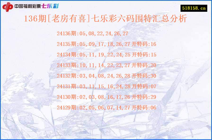 136期[老房有喜]七乐彩六码围特汇总分析