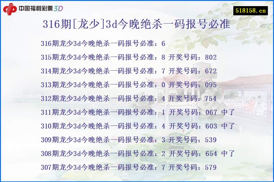 316期[龙少]3d今晚绝杀一码报号必准