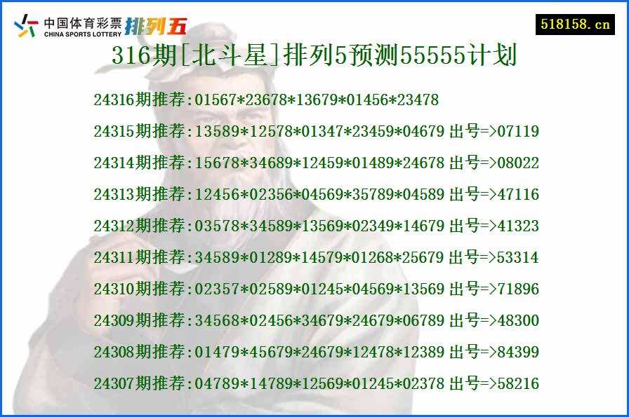 316期[北斗星]排列5预测55555计划