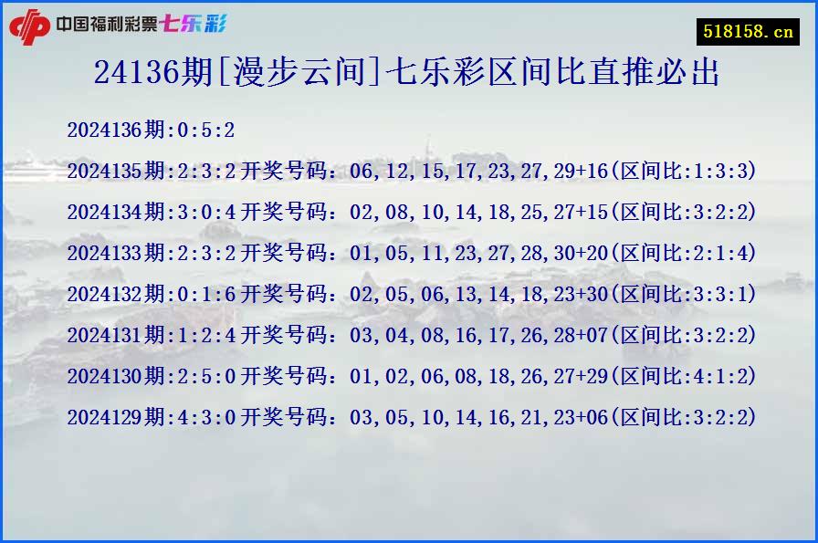 24136期[漫步云间]七乐彩区间比直推必出