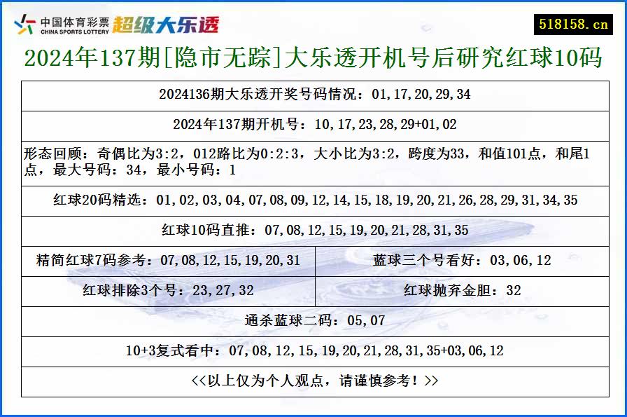 2024年137期[隐市无踪]大乐透开机号后研究红球10码