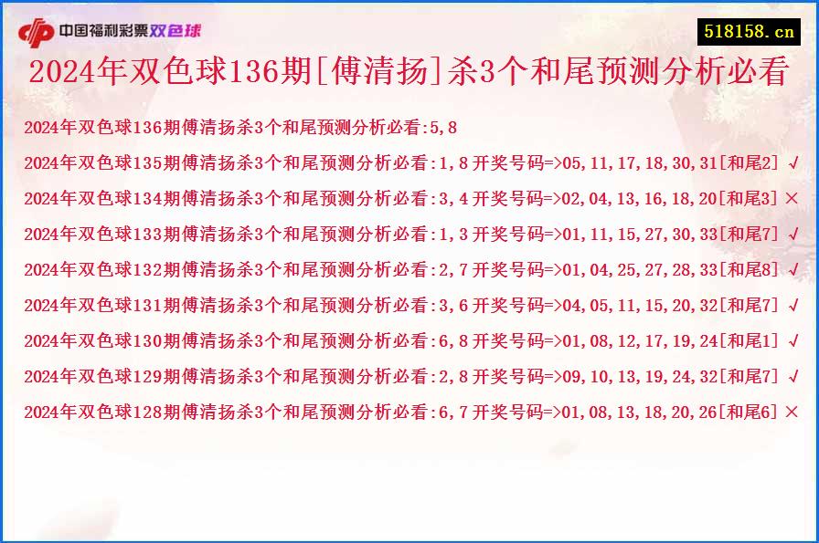 2024年双色球136期[傅清扬]杀3个和尾预测分析必看