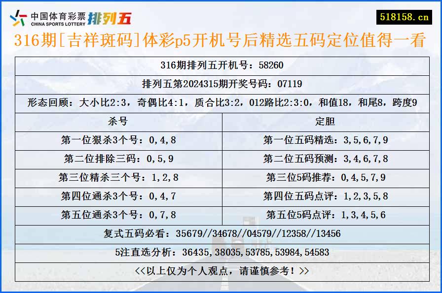 316期[吉祥斑码]体彩p5开机号后精选五码定位值得一看