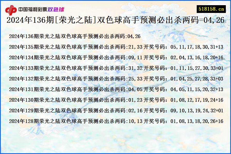 2024年136期[荣光之陆]双色球高手预测必出杀两码=04,26