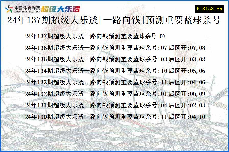 24年137期超级大乐透[一路向钱]预测重要蓝球杀号