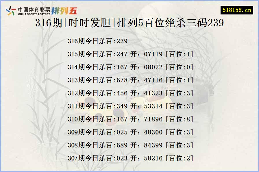 316期[时时发胆]排列5百位绝杀三码239