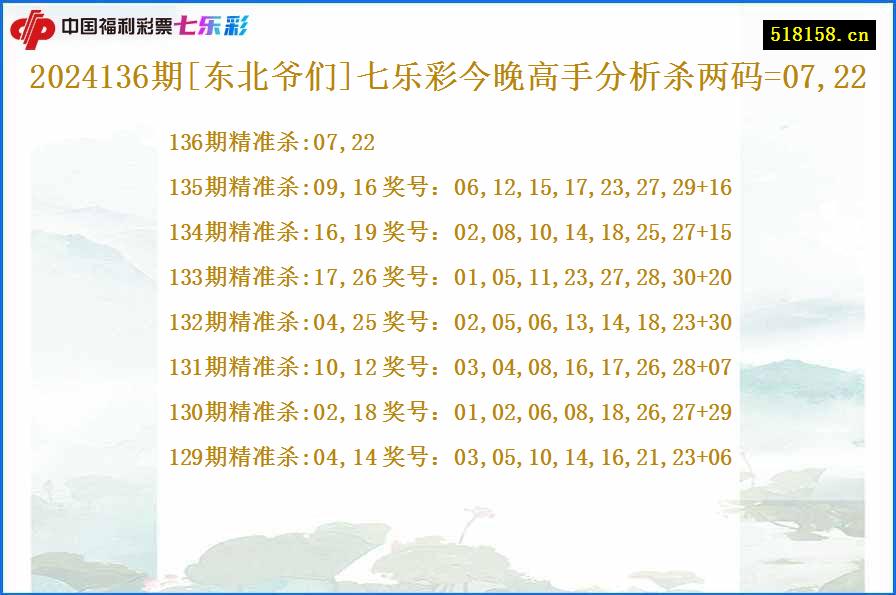 2024136期[东北爷们]七乐彩今晚高手分析杀两码=07,22