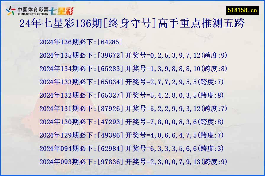 24年七星彩136期[终身守号]高手重点推测五跨