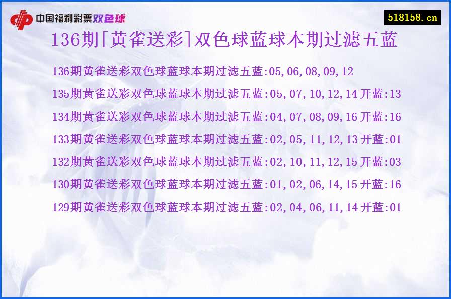 136期[黄雀送彩]双色球蓝球本期过滤五蓝