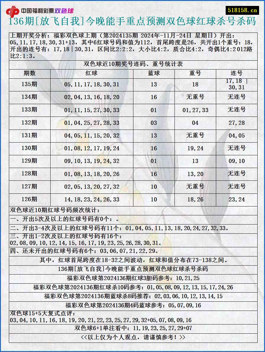 136期[放飞自我]今晚能手重点预测双色球红球杀号杀码