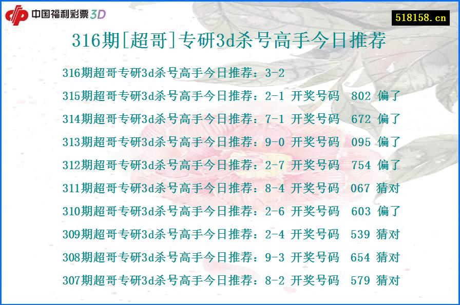 316期[超哥]专研3d杀号高手今日推荐