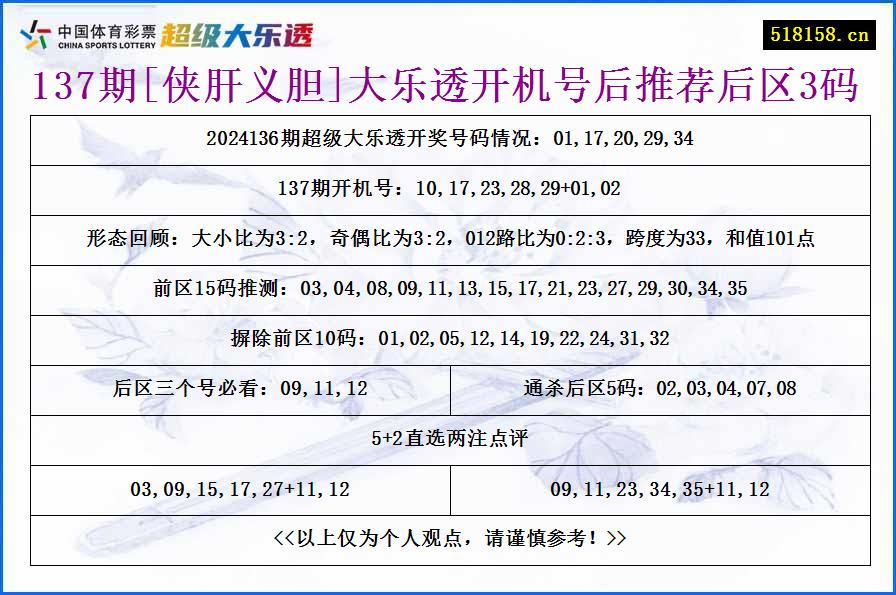 137期[侠肝义胆]大乐透开机号后推荐后区3码