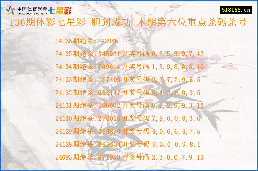 136期体彩七星彩[胆到成功]本期第六位重点杀码杀号