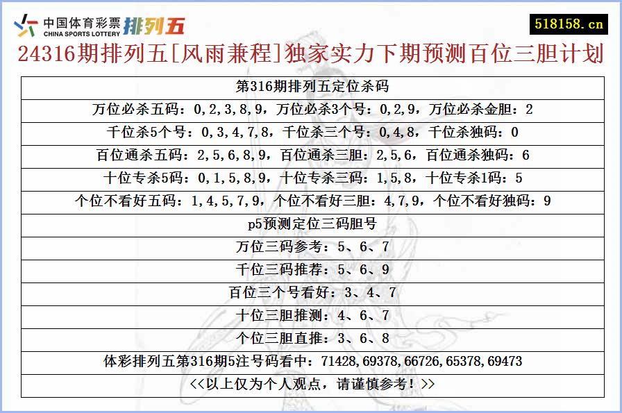 24316期排列五[风雨兼程]独家实力下期预测百位三胆计划