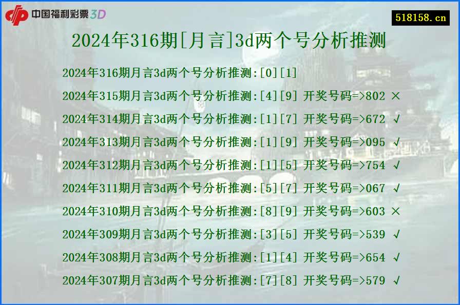 2024年316期[月言]3d两个号分析推测